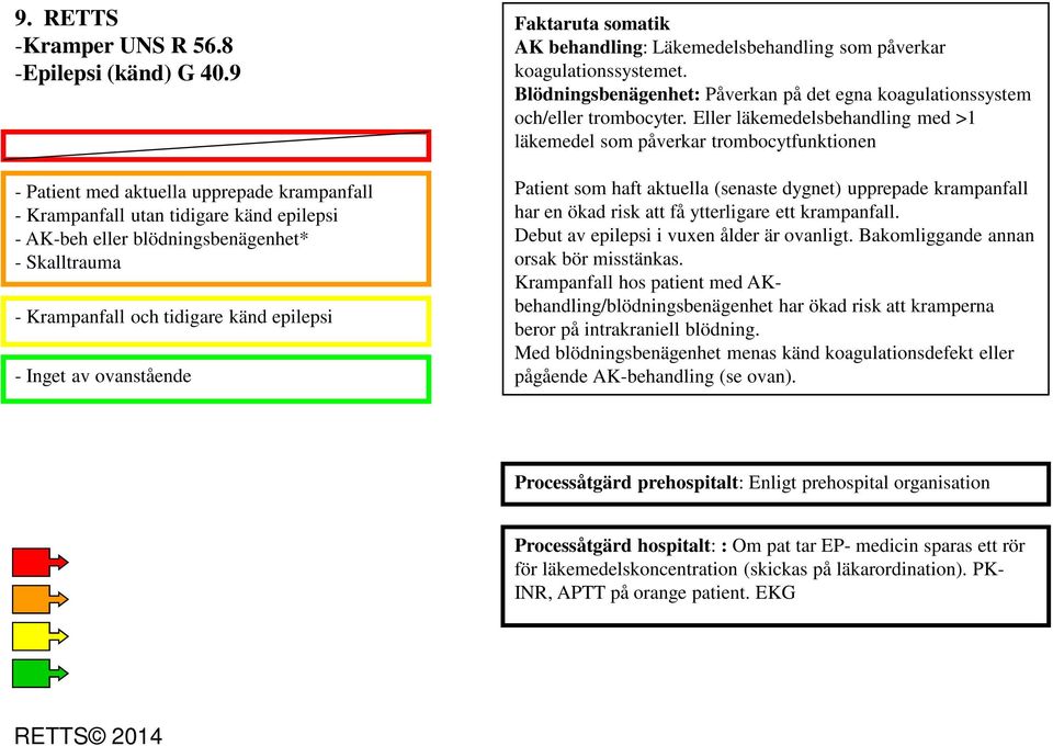 ovanstående Faktaruta somatik AK behandling: Läkemedelsbehandling som påverkar koagulationssystemet. Blödningsbenägenhet: Påverkan på det egna koagulationssystem och/eller trombocyter.