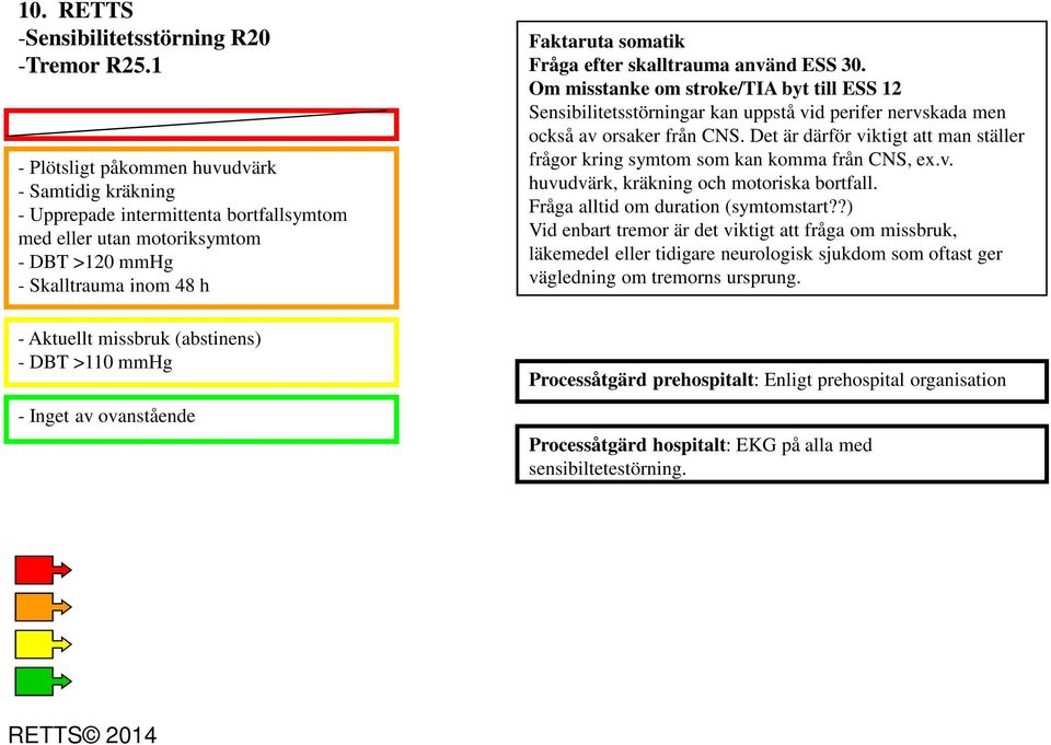 DBT >110 mmhg - Inget av ovanstående Faktaruta somatik Fråga efter skalltrauma använd ESS 30.