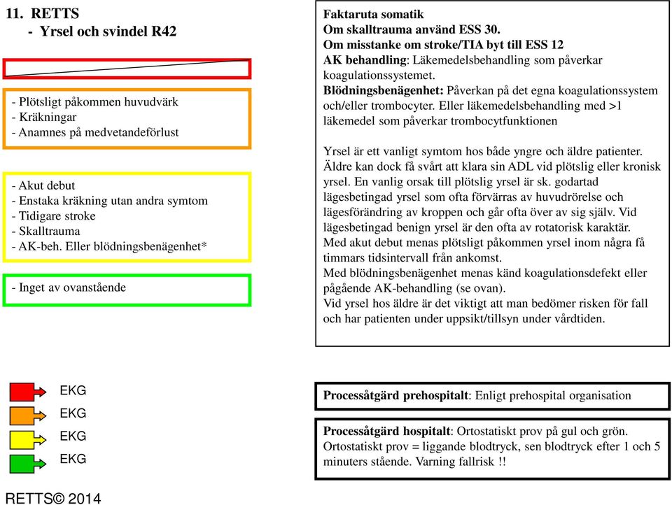 Om misstanke om stroke/tia byt till ESS 12 AK behandling: Läkemedelsbehandling som påverkar koagulationssystemet. Blödningsbenägenhet: Påverkan på det egna koagulationssystem och/eller trombocyter.