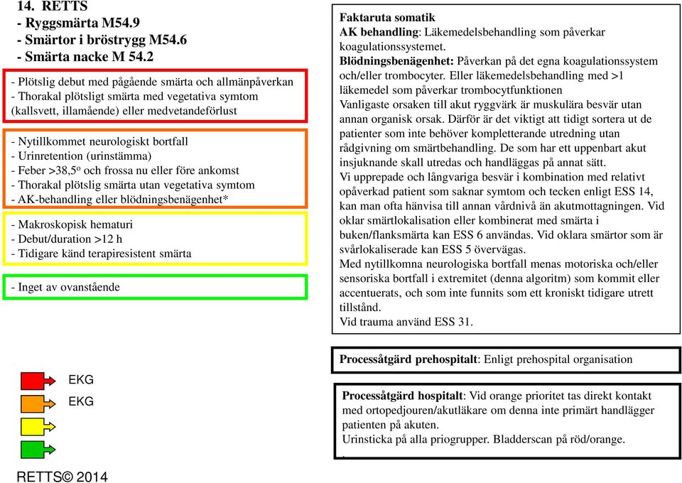 Urinretention (urinstämma) - Feber >38,5 o och frossa nu eller före ankomst - Thorakal plötslig smärta utan vegetativa symtom - AK-behandling eller blödningsbenägenhet* - Makroskopisk hematuri -