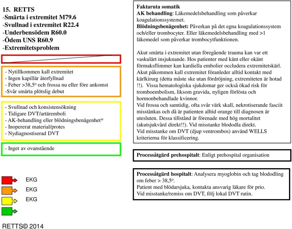 Tidigare DVT/artäremboli - AK-behandling eller blödningsbenägenhet* - Inopererat material/protes - Nydiagnostiserad DVT - Inget av ovanstående Faktaruta somatik AK behandling: Läkemedelsbehandling