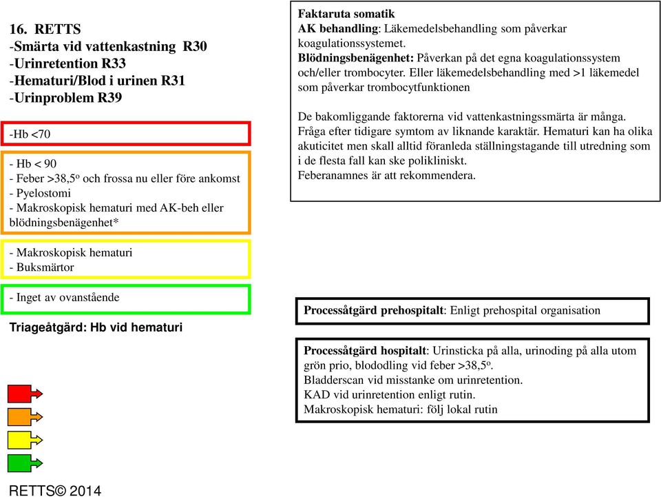 Blödningsbenägenhet: Påverkan på det egna koagulationssystem och/eller trombocyter.