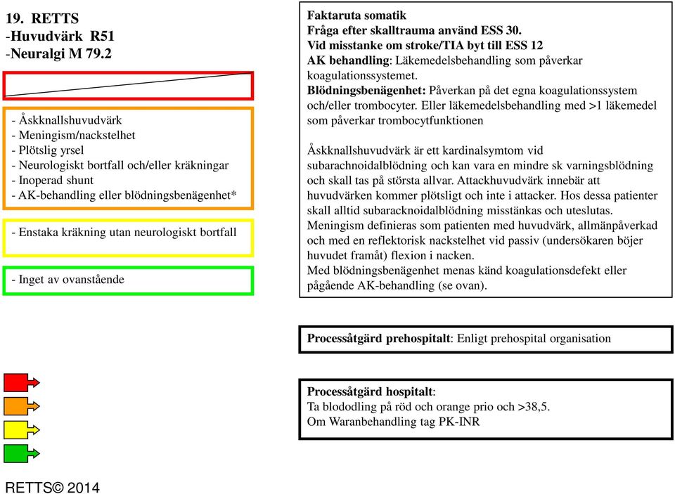 neurologiskt bortfall - Inget av ovanstående Faktaruta somatik Fråga efter skalltrauma använd ESS 30.