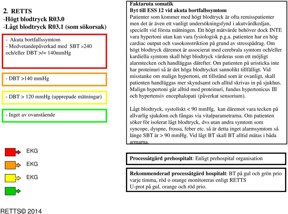 Faktaruta somatik Byt till ESS 12 vid akuta bortfallssymtom Patienter som kommer med högt blodtryck är ofta remisspatienter men det är även ett vanligt undersökningsfynd i akutvårdkedjan, speciellt