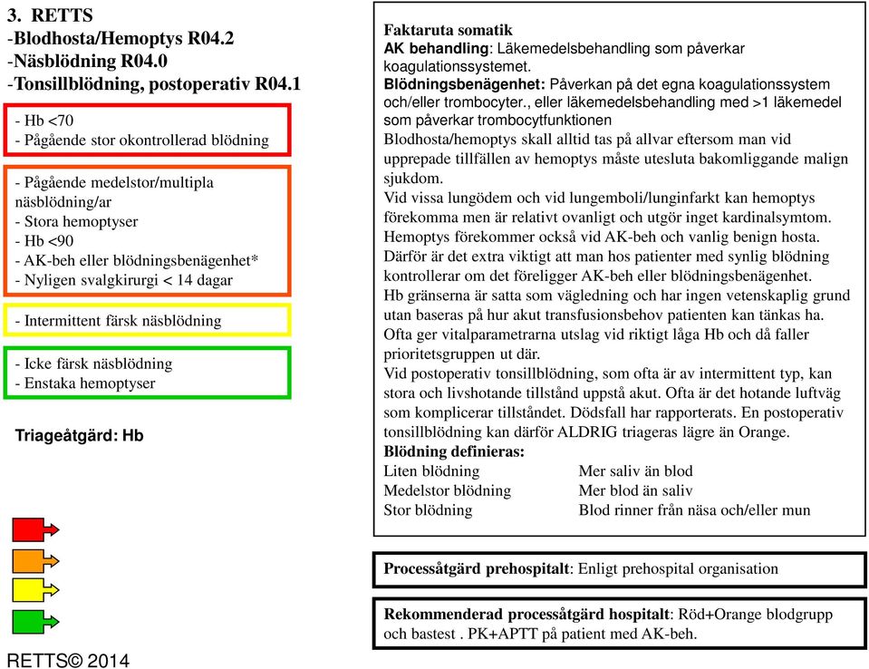 Intermittent färsk näsblödning - Icke färsk näsblödning - Enstaka hemoptyser Triageåtgärd: Hb Faktaruta somatik AK behandling: Läkemedelsbehandling som påverkar koagulationssystemet.