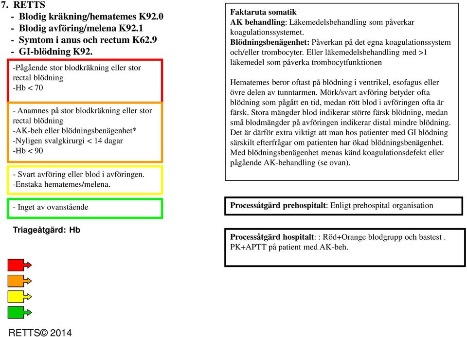 - Svart avföring eller blod i avföringen. -Enstaka hematemes/melena. - Inget av ovanstående Faktaruta somatik AK behandling: Läkemedelsbehandling som påverkar koagulationssystemet.