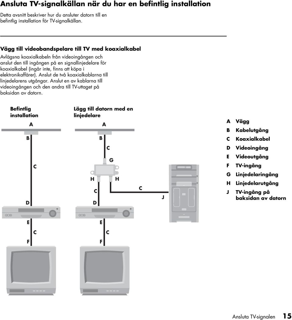 elektroikaffärer). Aslut de två koaxialkablara till lijedelares utgågar. Aslut e av kablara till videoigåge och de adra till TV-uttaget på baksida av dator.