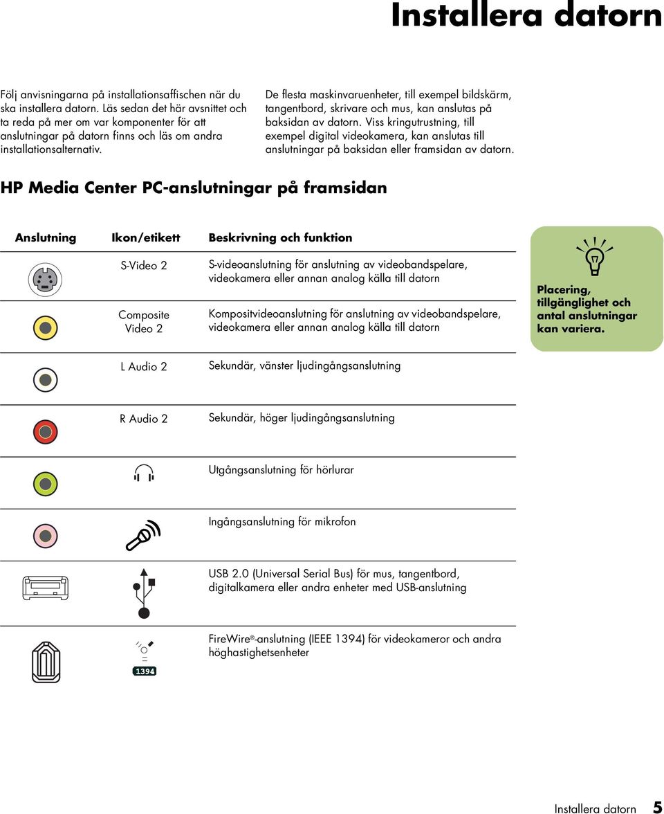 De flesta maskivarueheter, till exempel bildskärm, tagetbord, skrivare och mus, ka aslutas på baksida av dator.