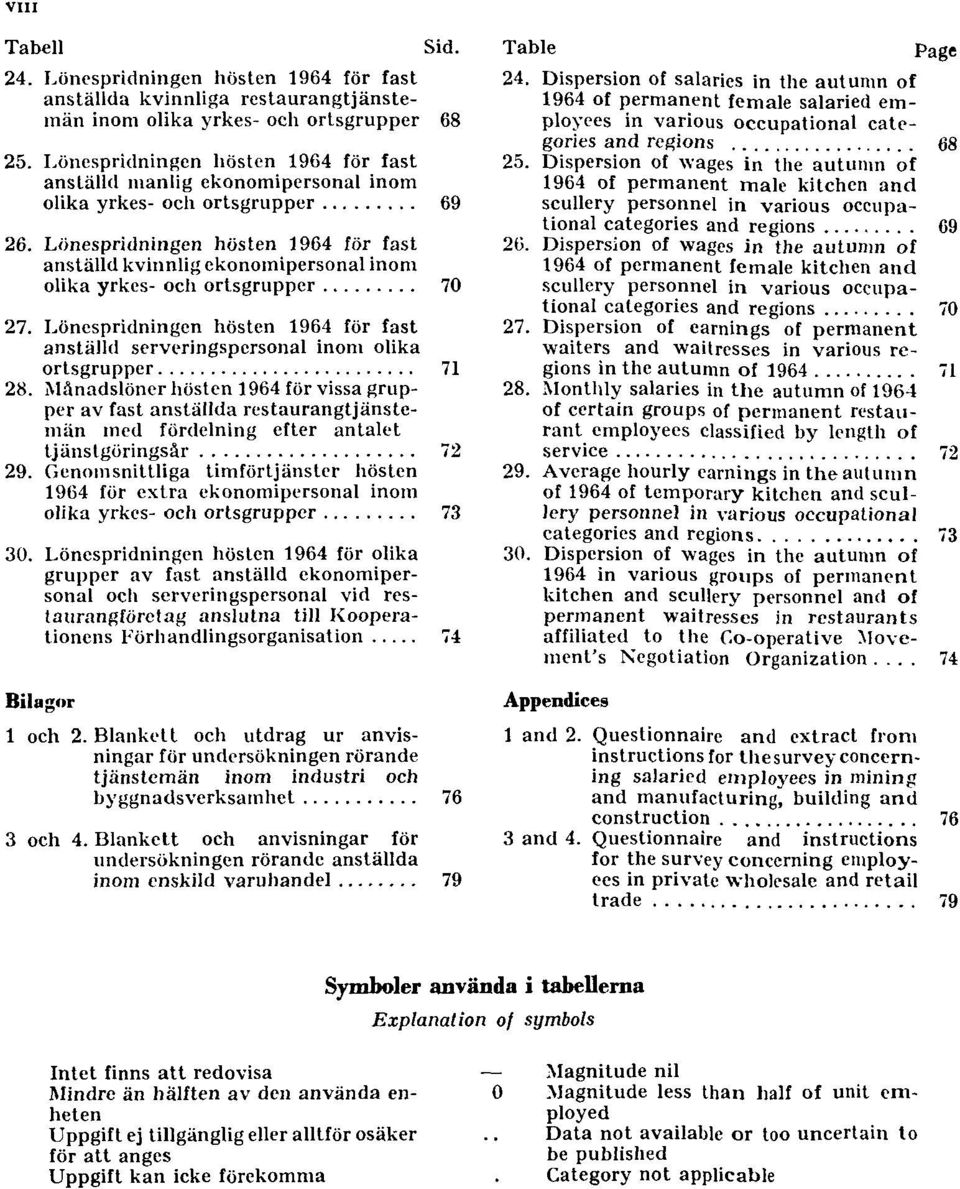 Lönespridningen hösten 1964 för fast anställd kvinnlig ekonomipersonal inom olika yrkes- och ortsgrupper 70 27.