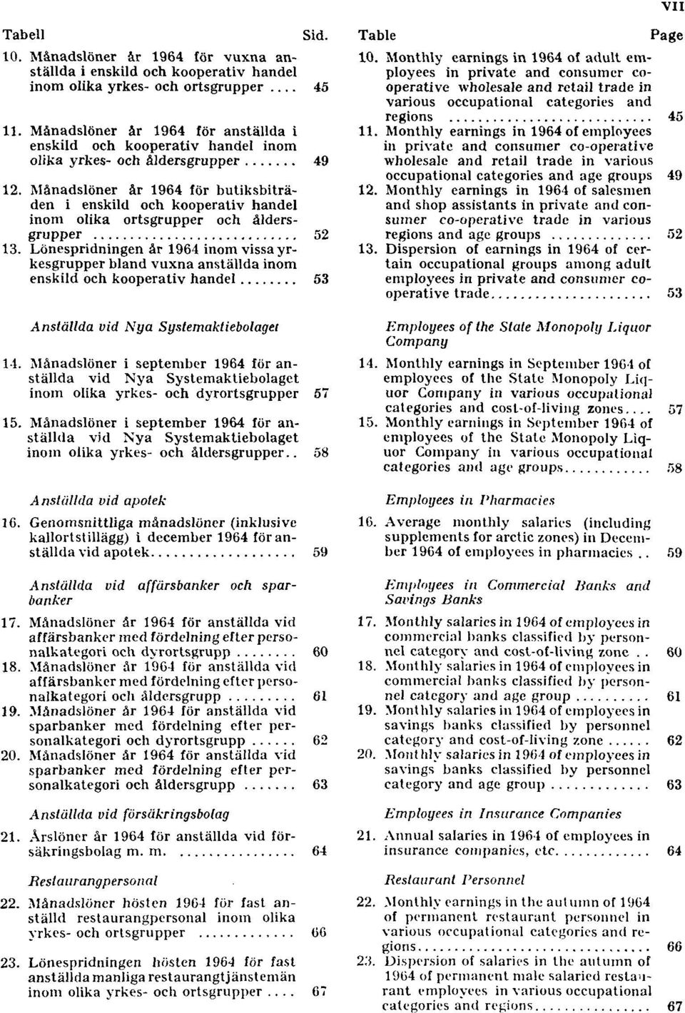 Månadslöner år 1964 för butiksbiträden i enskild och kooperativ handel inom olika ortsgrupper och åldersgrupper 52 13.