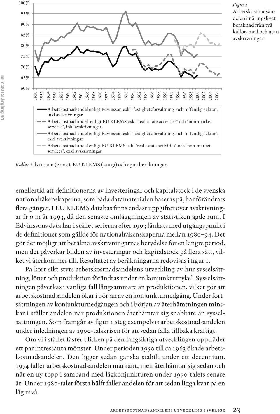 avskrivningar Arbetskostnadsandel enligt EU KLEMS exkl "real estate activities" och "non-market services", inkl avskrivningar Arbetskostnadsandel enligt Edvinsson exkl "fastighetsförvaltning" och