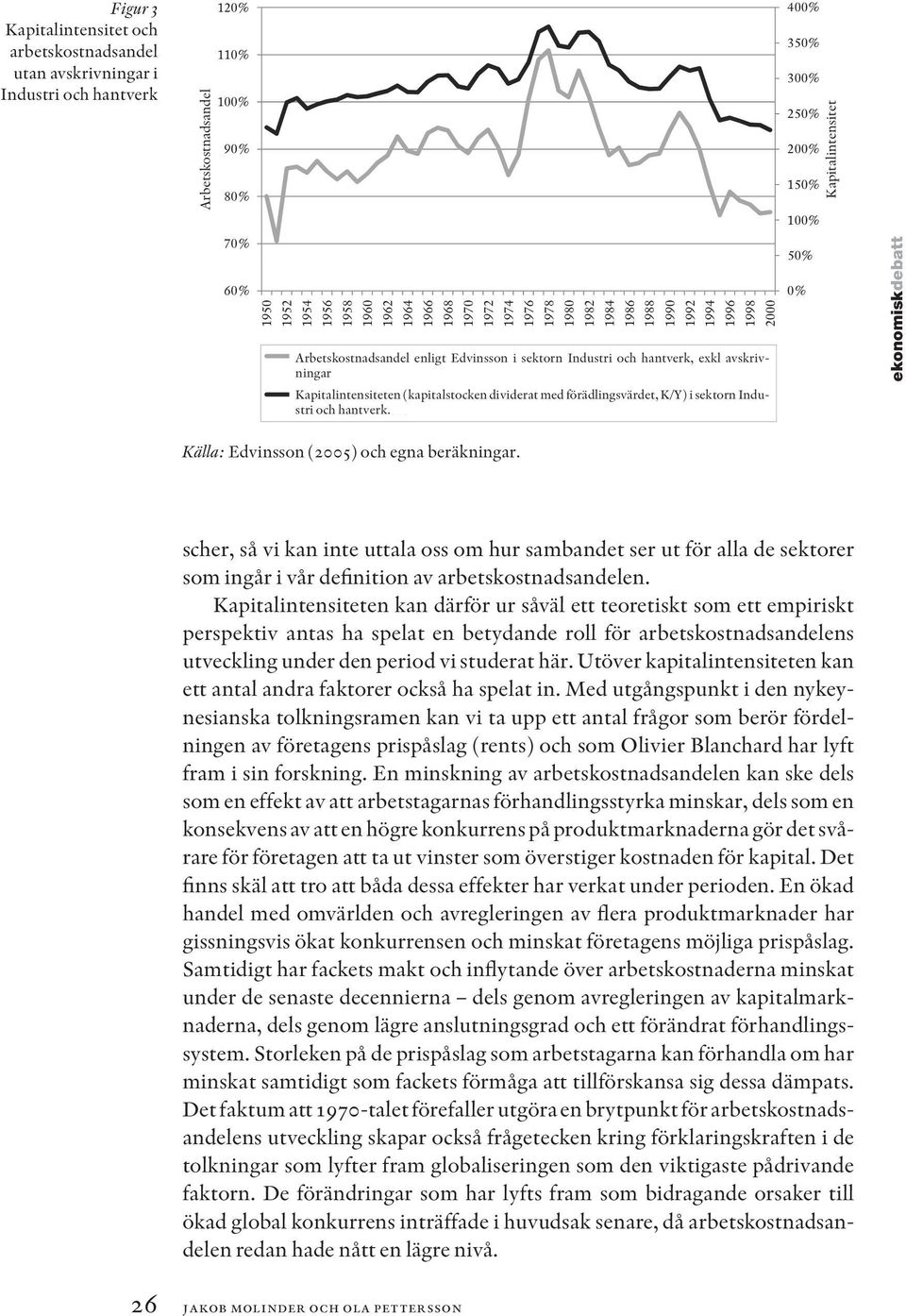 avskrivningar Kapitalintensiteten, (kapitalstocken dividerat med med förädlingsvärdet, K/Y) K/Y), i sektorn i sektorn Indu- "industri och hantverk.