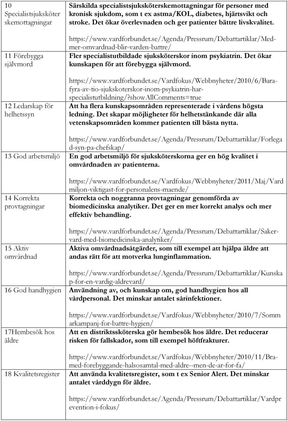 se/agenda/pressrum/debattartiklar/forlega d-syn-pa-chefskap/ 13 God arbetsmiljö En god arbetsmiljö för sjuksköterskorna ger en hög kvalitet i omvårdnaden av patienterna.