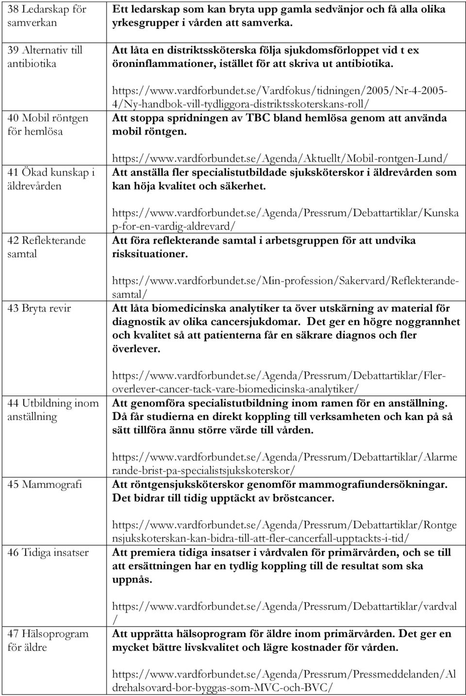 se/agenda/aktuellt/mobil-rontgen-lund/ Att anställa fler specialistutbildade sjuksköterskor i äldrevården som kan höja kvalitet och säkerhet. https://www.vardforbundet.