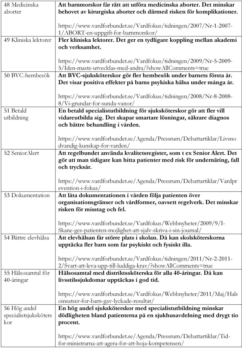 vardforbundet.se/vardfokus/tidningen/2009/nr-5-2009- 5/Iden-maste-utvecklas-med-andra/?showAllComments=true 50 BVC-hembesök Att BVC-sjuksköterskor gör fler hembesök under barnets första år.