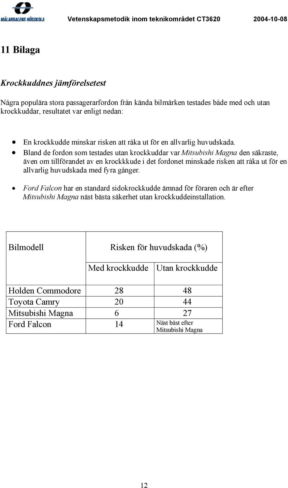 Bland de fordon som testades utan krockkuddar var Mitsubishi Magna den säkraste, även om tillförandet av en krockkkude i det fordonet minskade risken att råka ut för en allvarlig huvudskada