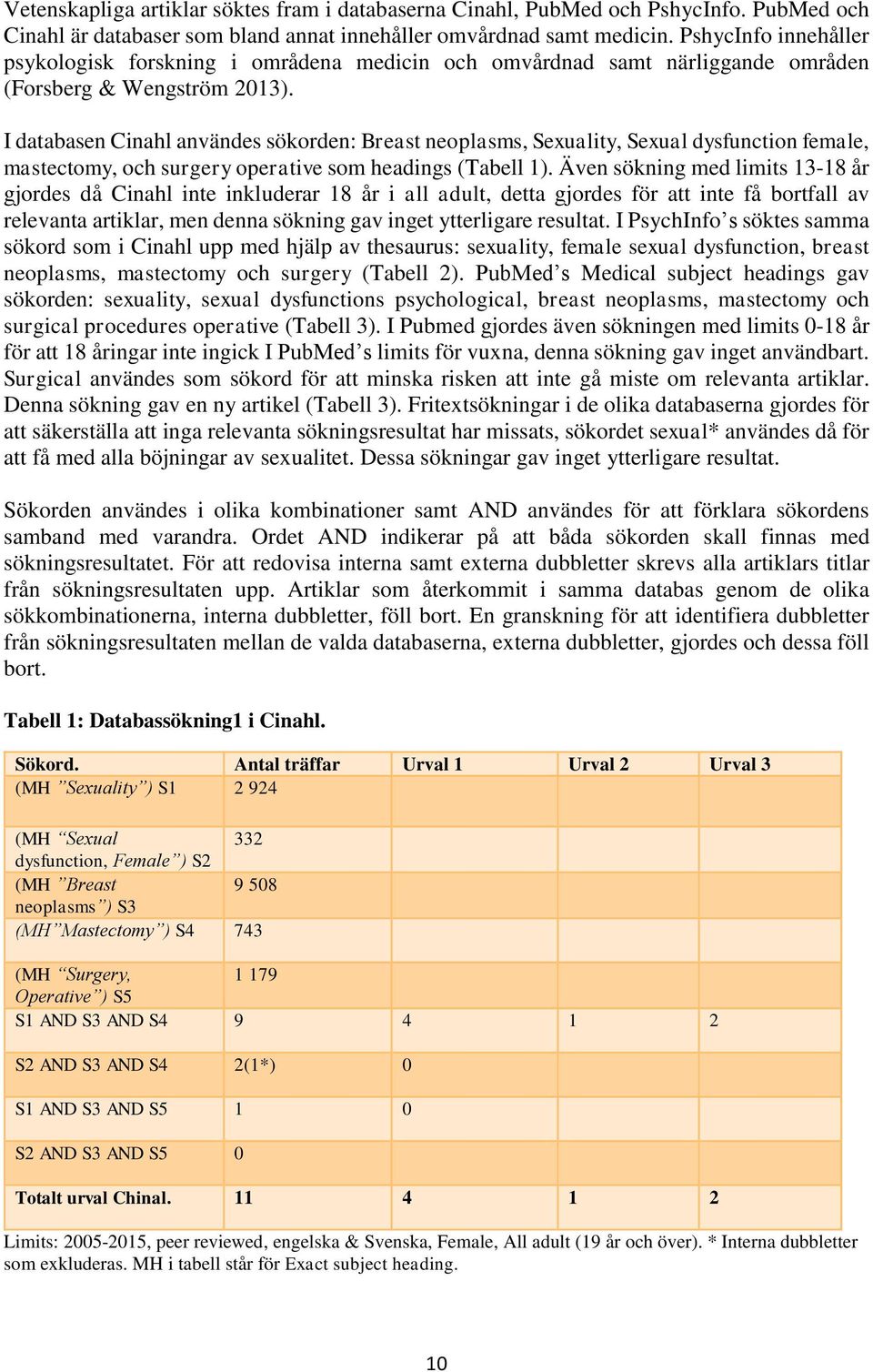 I databasen Cinahl användes sökorden: Breast neoplasms, Sexuality, Sexual dysfunction female, mastectomy, och surgery operative som headings (Tabell 1).