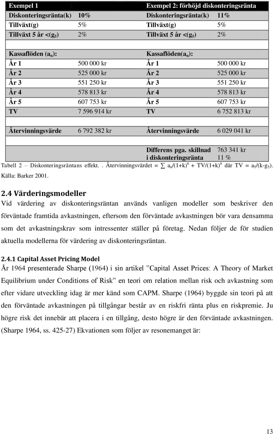 752 813 kr Återvinningsvärde 6 792 382 kr Återvinningsvärde 6 029 041 kr Differens pga. skillnad 763 341 kr i diskonteringsränta 11 % Tabell 2 Diskonteringsräntans effekt.