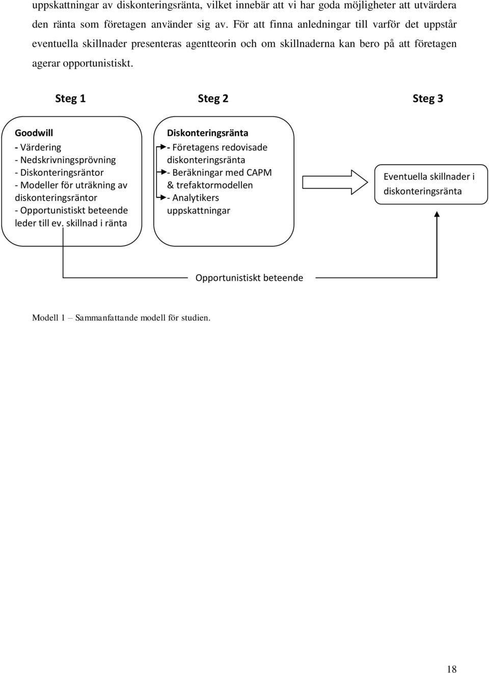Steg 1 Steg 2 Steg 3 Goodwill Värdering Nedskrivningsprövning Diskonteringsräntor Modeller för uträkning av diskonteringsräntor Opportunistiskt beteende leder till ev.