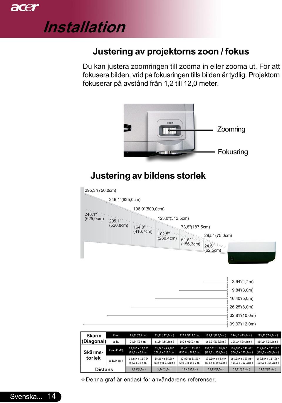 Zoomring Fokusring Justering av bildens storlek 295,3"(750,0cm) 246,1" (625,0cm) 246,1"(625,0cm) 205,1" (520,8cm) 196,9"(500,0cm) 164,0" (416,7cm) 123.