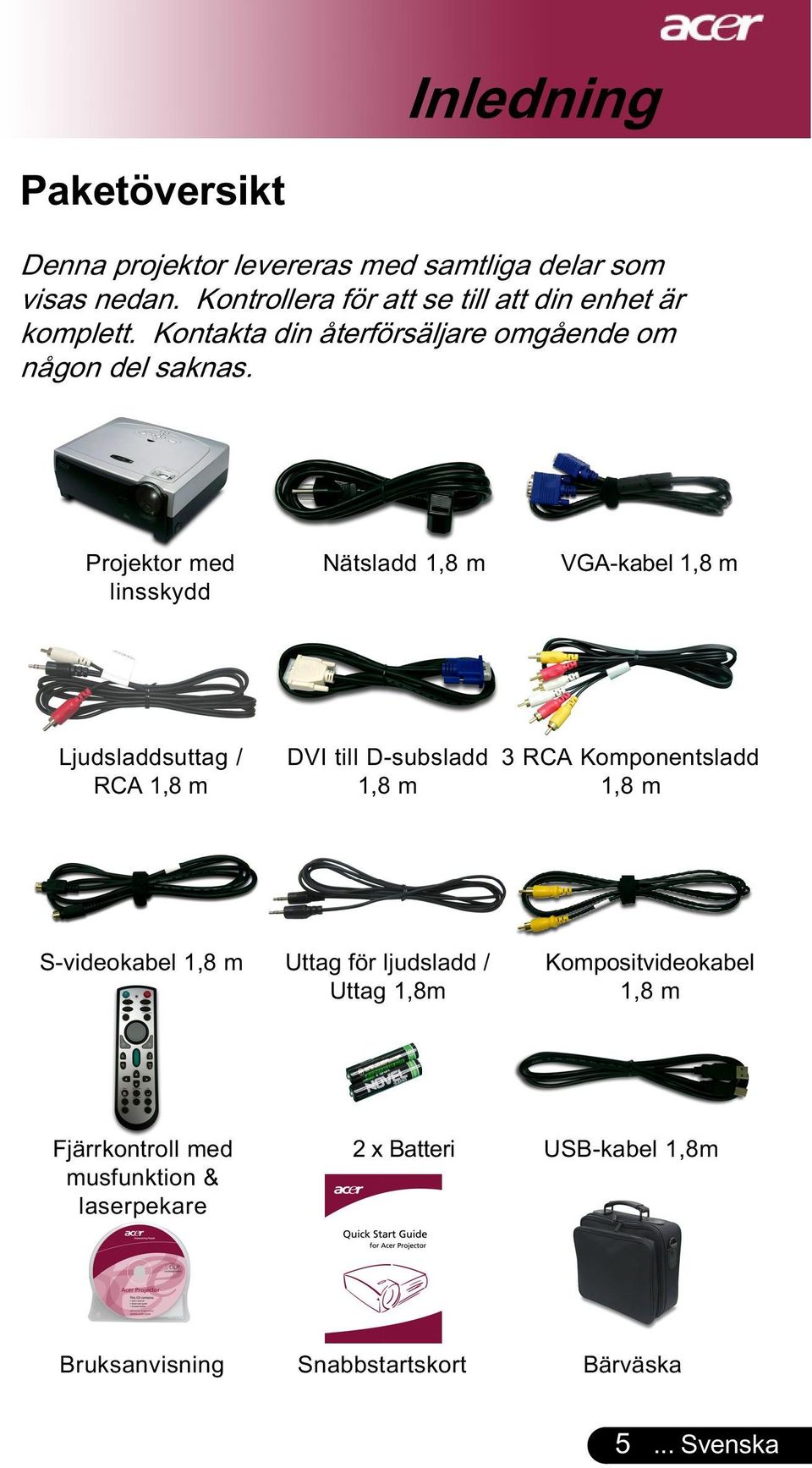 Projektor med linsskydd Nätsladd 1,8 m VGA-kabel 1,8 m Ljudsladdsuttag / RCA 1,8 m DVI till D-subsladd 1,8 m 3 RCA Komponentsladd 1,8