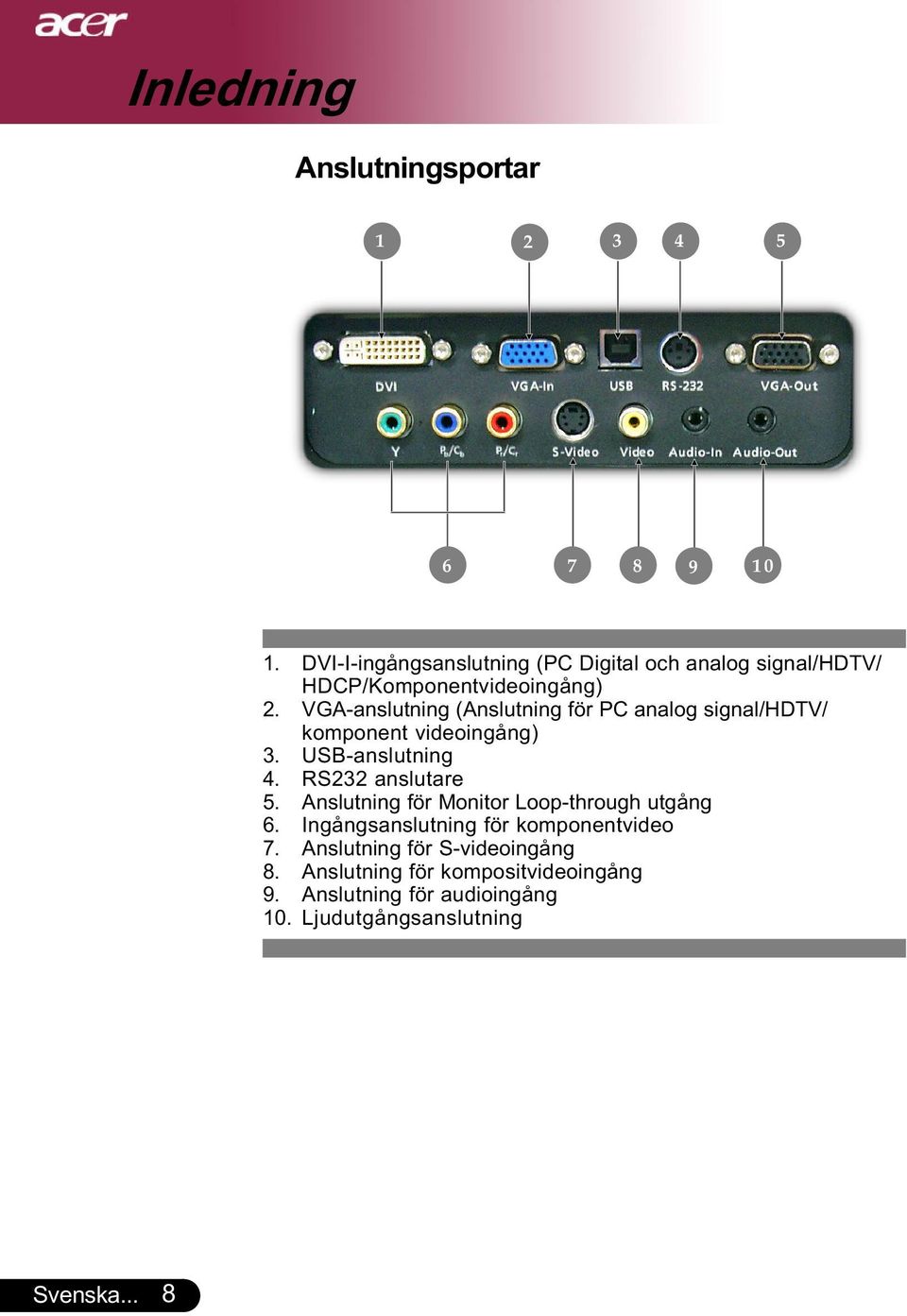 VGA-anslutning (Anslutning för PC analog signal/hdtv/ komponent videoingång) 3. USB-anslutning 4. RS232 anslutare 5.