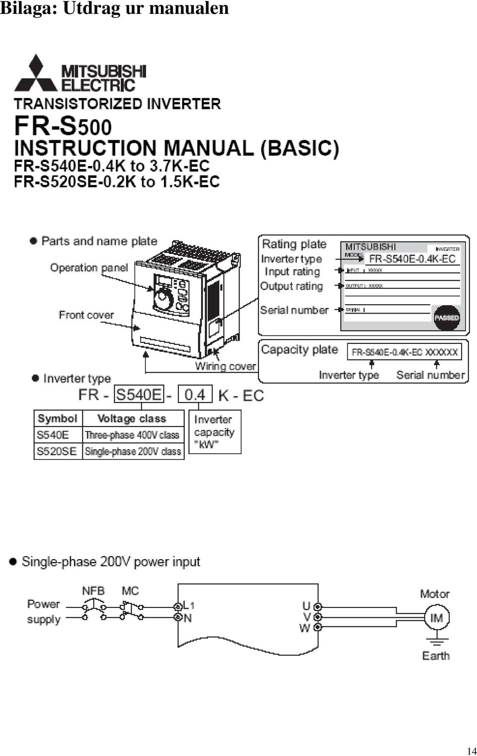 manualen