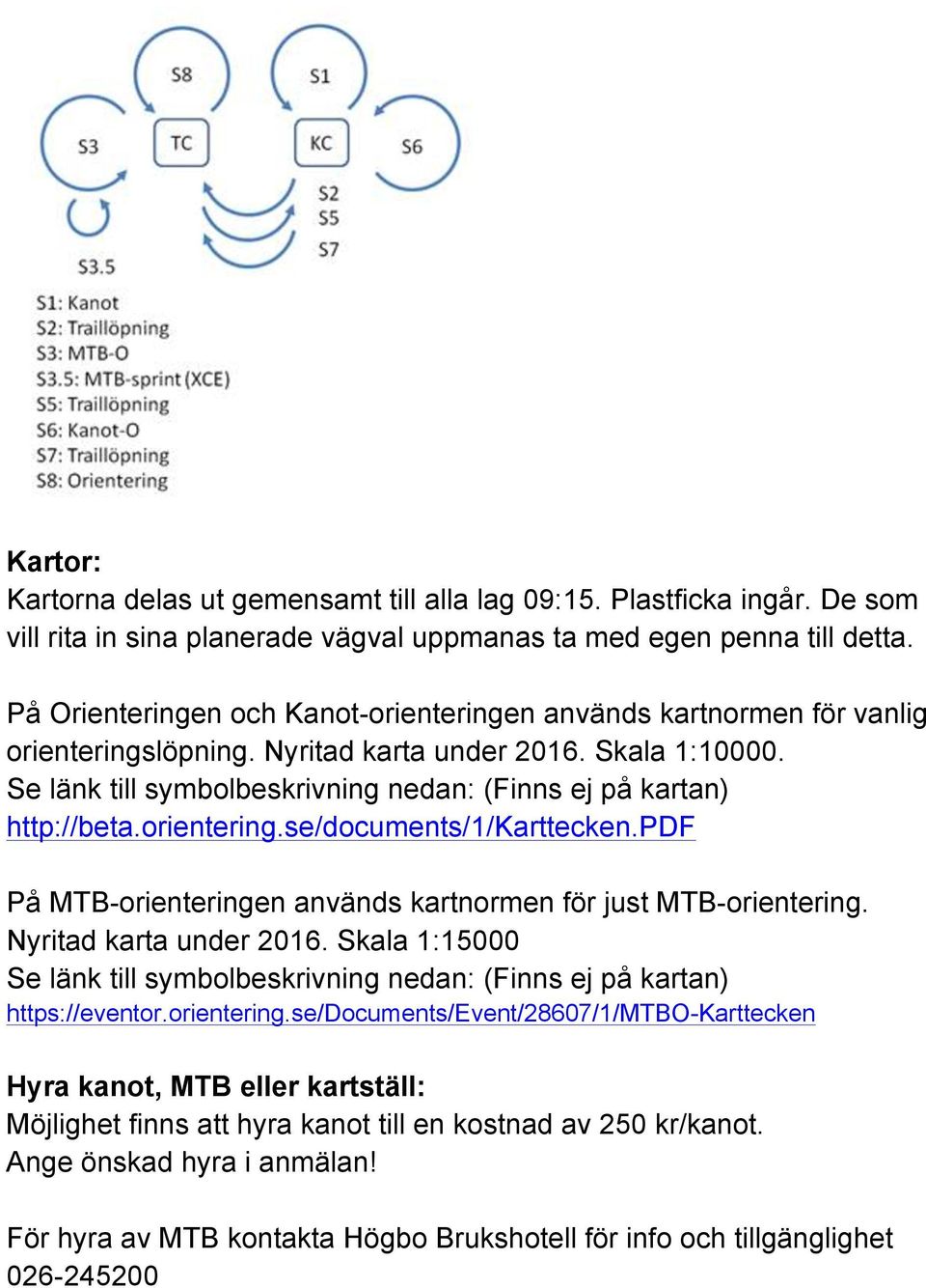 Se länk till symbolbeskrivning nedan: (Finns ej på kartan) http://beta.orientering.se/documents/1/karttecken.pdf På MTB-orienteringen används kartnormen för just MTB-orientering.