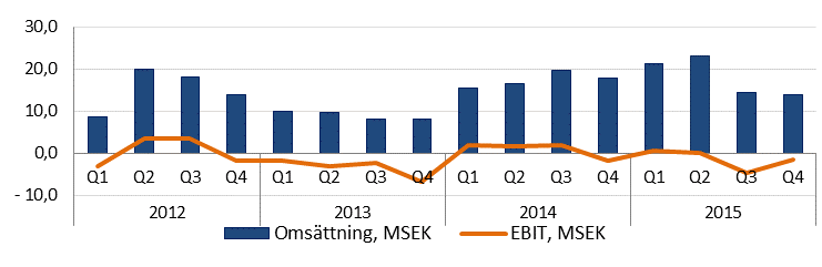 patientsäkerhet.