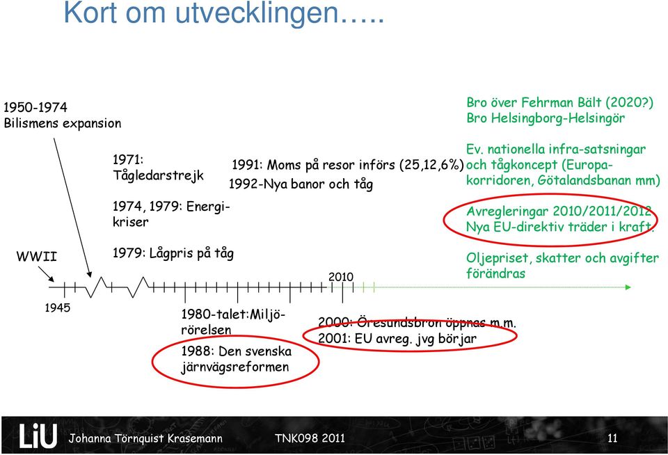 Avregleringar 2010/2011/2012 Nya EU-direktiv träder i kraft.