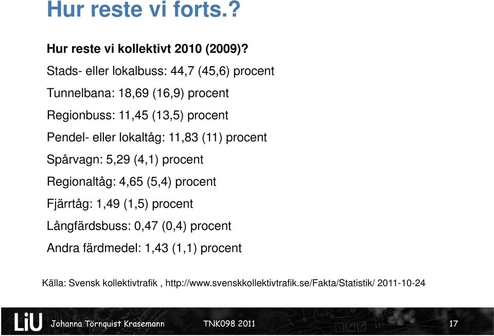 lokaltåg: 11,83 (11) procent Spårvagn: 5,29 (4,1) procent Regionaltåg: 4,65 (5,4) procent Fjärrtåg: 1,49 (1,5) procent