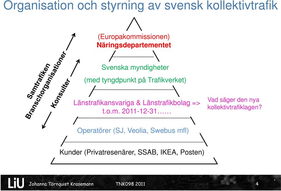 t.o.m. 2011-12-3112 31 Vad säger den nya kollektivtrafiklagen?