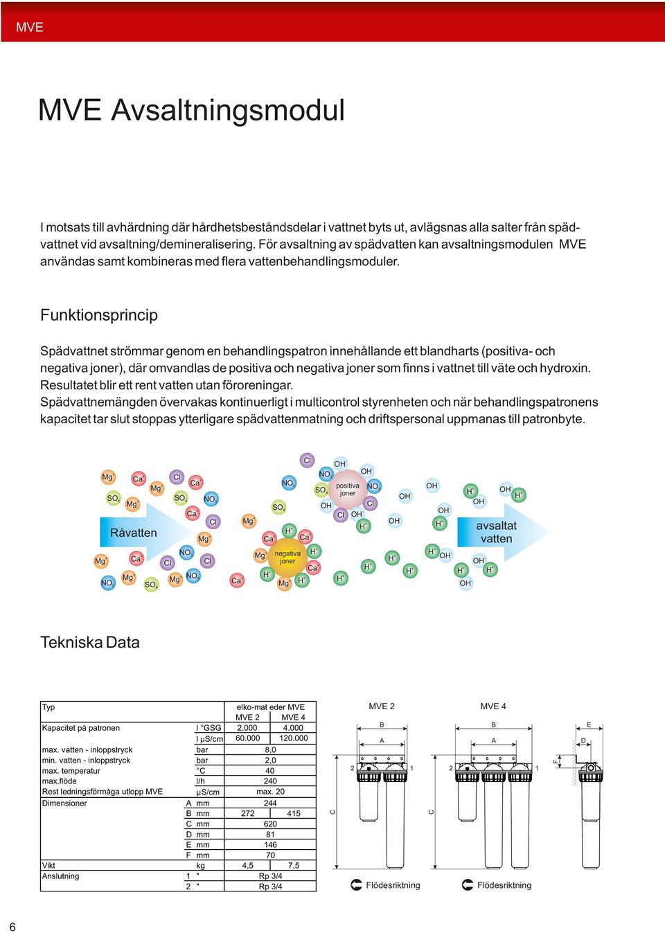 unktionsprincip Spädvattnet ströar genom en behandlingspatron innehållande ett bland (positiva- och negativa joner), där omvandlas de positiva och negativa joner som finns i vattnet till väte och