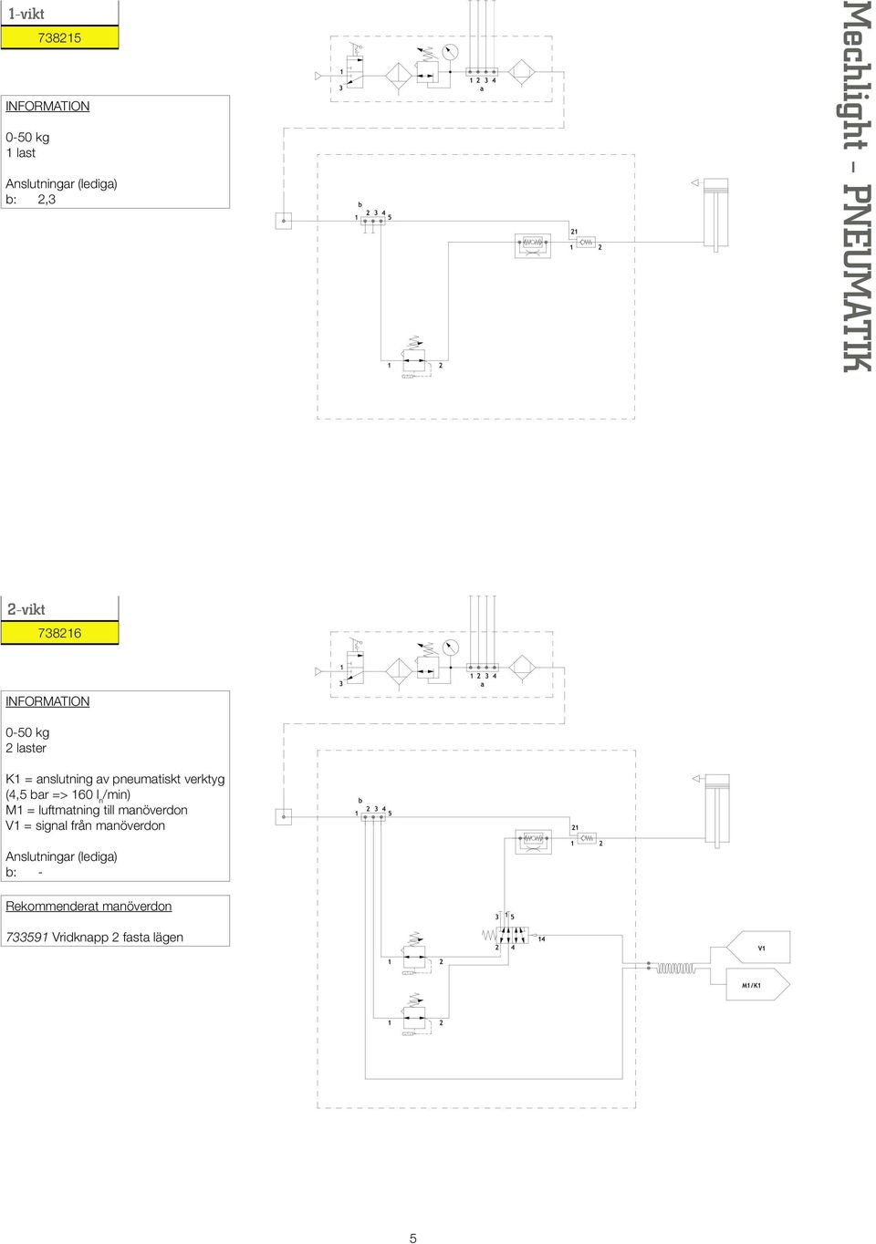 => 160 l n /min) M1 = luftmatning till manöverdon V1 = signal från manöverdon