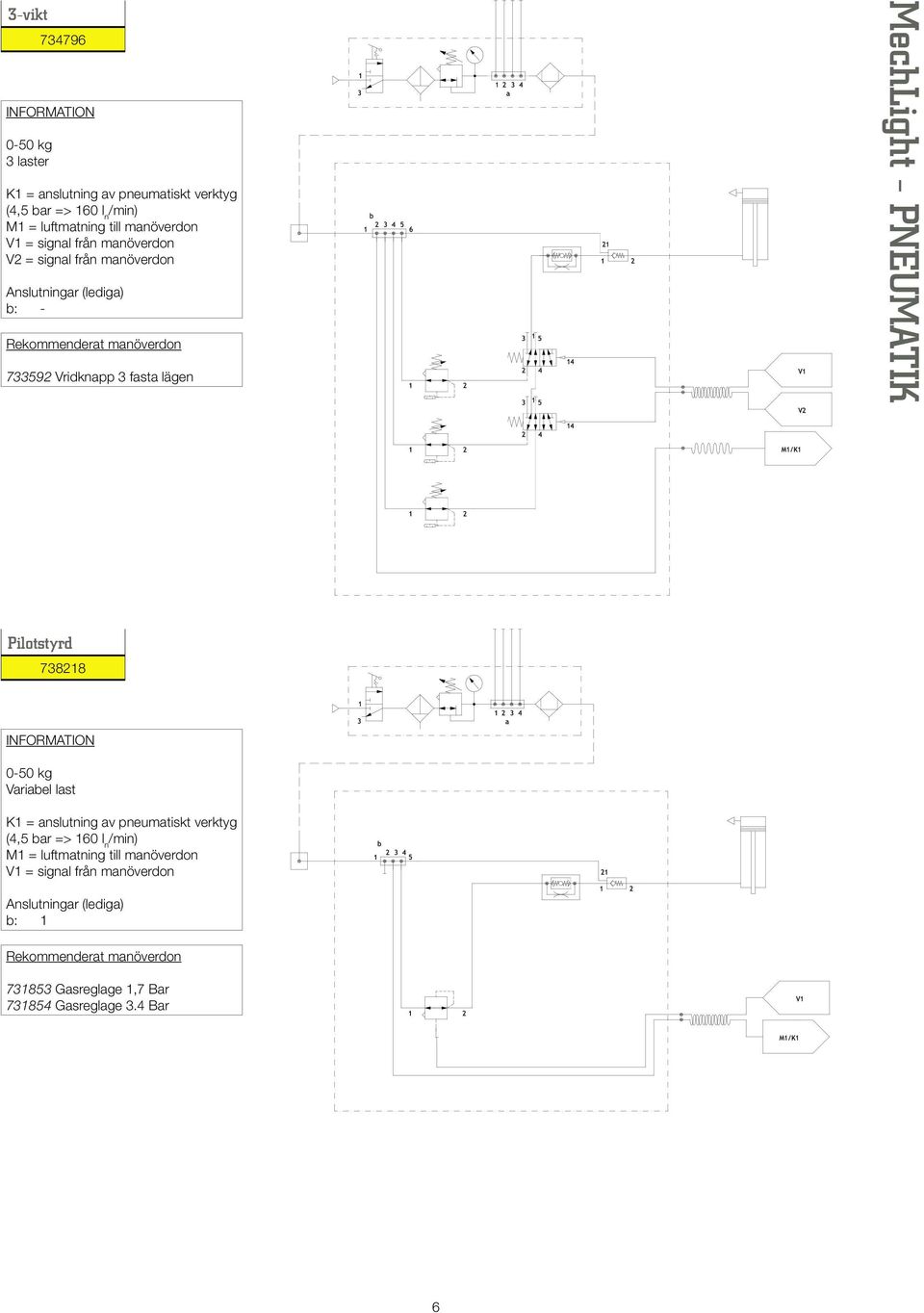 PNEUMATIK Pilotstyrd 738218 0-50 kg Variabel last K1 = anslutning av pneumatiskt verktyg (4,5 bar => 160 l n /min) M1 = luftmatning till