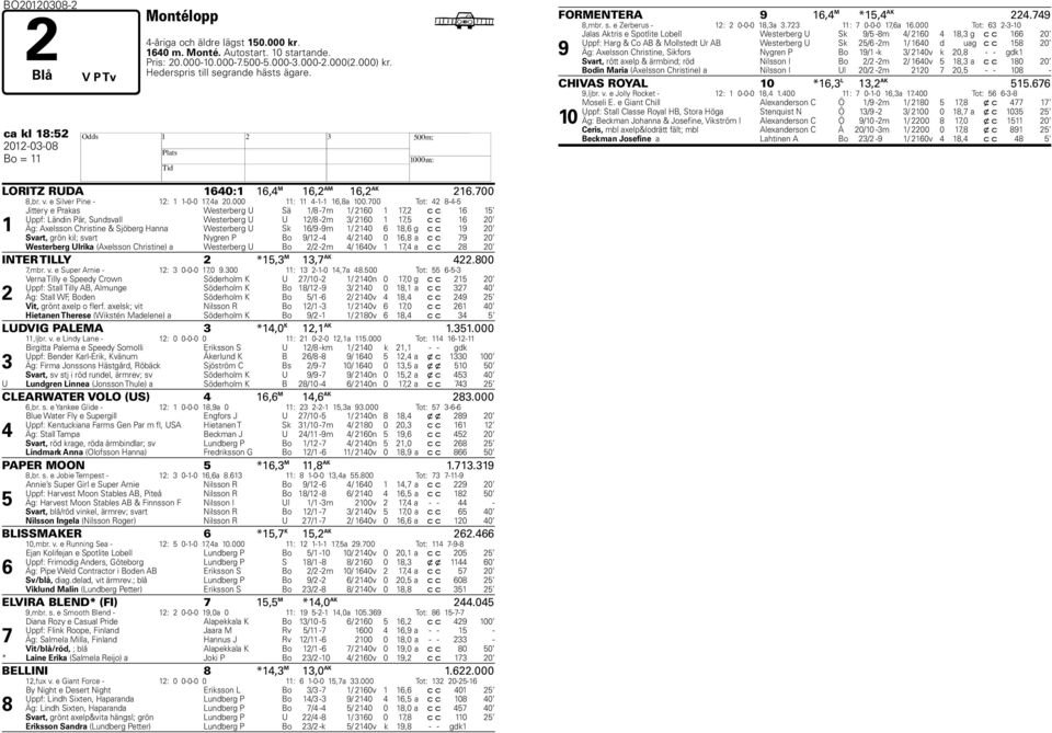 700 Tot: 42 8-4-5 1 Jittery e Prakas Westerberg U Sä 1/8-7m 1/ 2160 1 17,2 c c 16 15 Uppf: Ländin Pär, Sundsvall Westerberg U U 12/8-2m 3/ 2160 1 17,5 c c 16 20 Äg: Axelsson Christine & Sjöberg Hanna