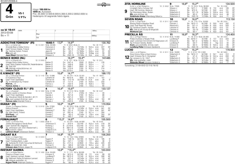 000 11: 5 0-0-0 20,2a 0 Tot: 22 7-1-2 1 Amanda Bean e Valley Victory Heinonen A Bo 5/1-7 7/ 2140v 3 18,5 a c c 227 25 Uppf: Tomson Stable, Finland Heinonen A Bo 19/1-5 5/ 2160v 1 18,1 c c 104 5 Äg: