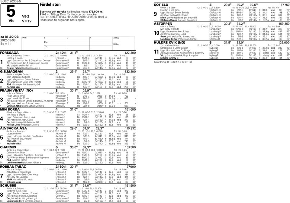 300 Tot: 18 4-0-2 1 Golita V.