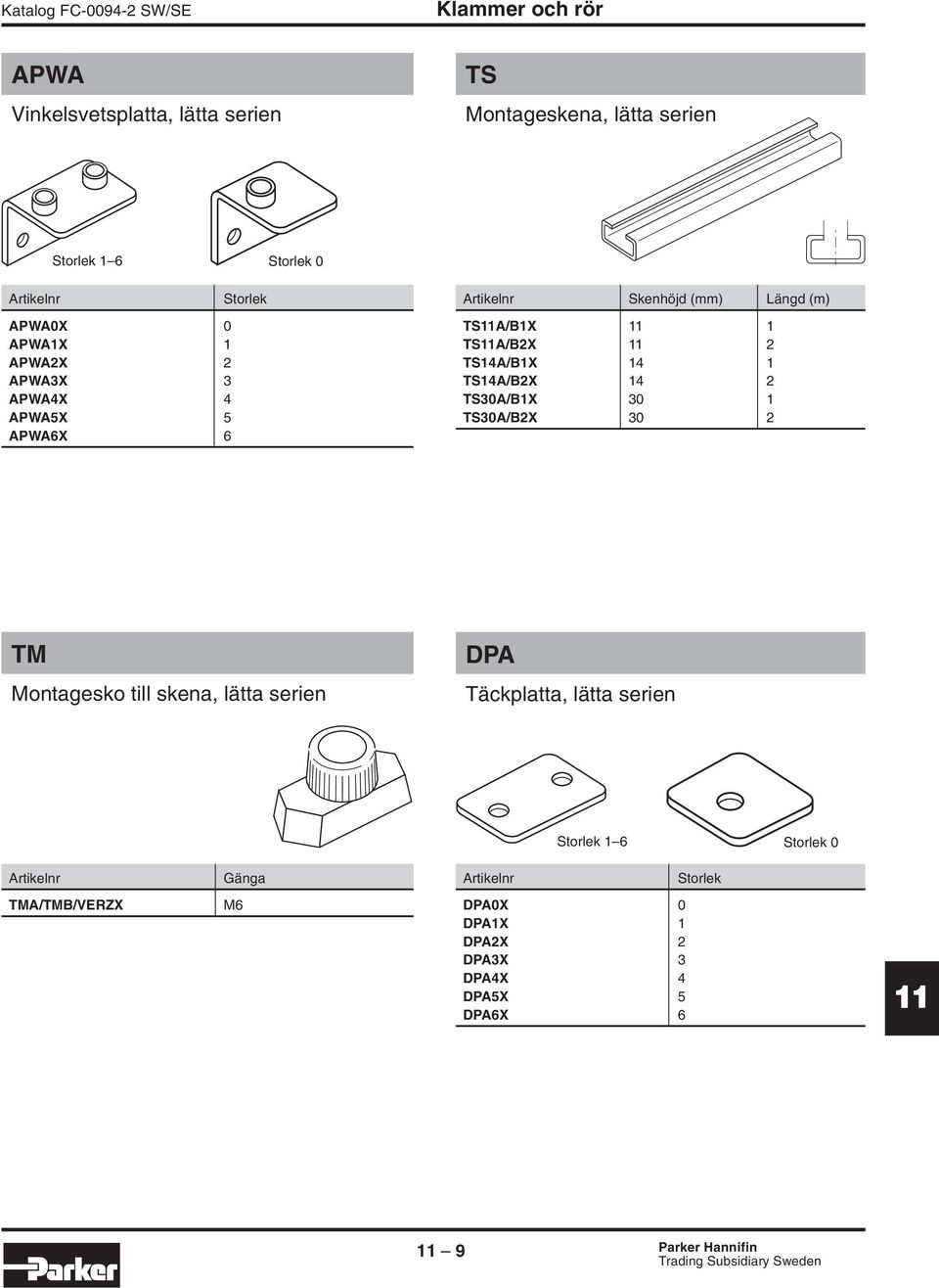 TS14A/B2X 14 2 TS30A/B1X 30 1 TS30A/B2X 30 2 TM Montagesko till skena, lätta serien DPA Täckplatta, lätta