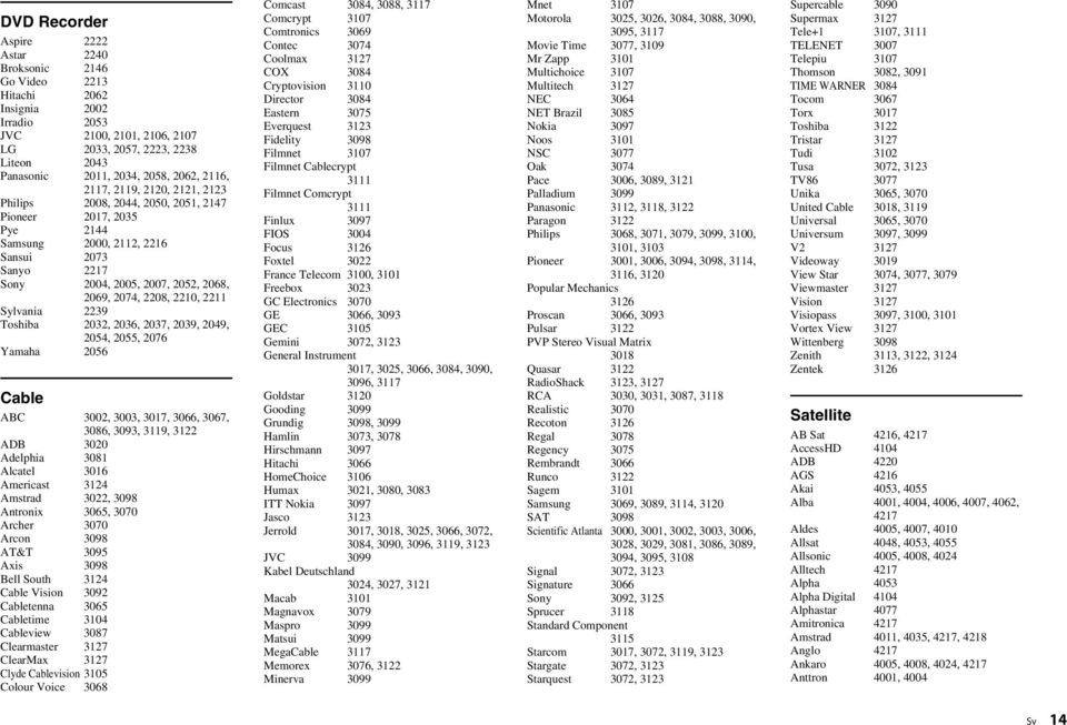 2074, 2208, 2210, 2211 Sylvania 2239 Toshiba 2032, 2036, 2037, 2039, 2049, 2054, 2055, 2076 Yamaha 2056 Cable ABC 3002, 3003, 3017, 3066, 3067, 3086, 3093, 3119, 3122 ADB 3020 Adelphia 3081 Alcatel