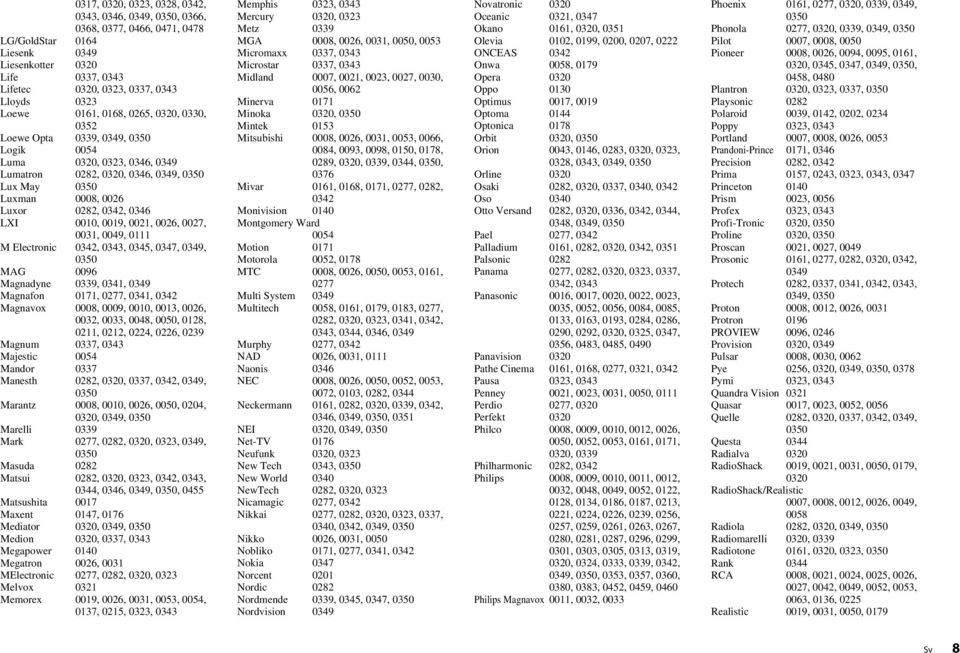 0021, 0026, 0027, 0031, 0049, 0111 M Electronic 0342, 0343, 0345, 0347, 0349, MAG 0096 Magnadyne 0339, 0341, 0349 Magnafon 0171, 0277, 0341, 0342 Magnavox 0008, 0009, 0010, 0013, 0026, 0032, 0033,