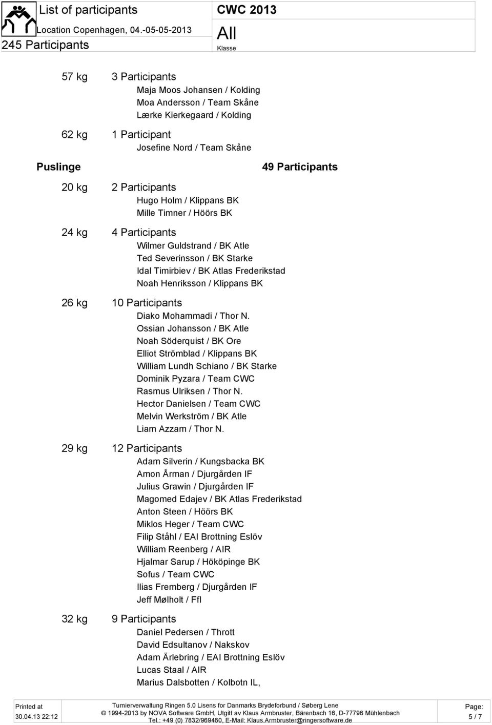 10 Participants Diako Mohammadi / Thor N.