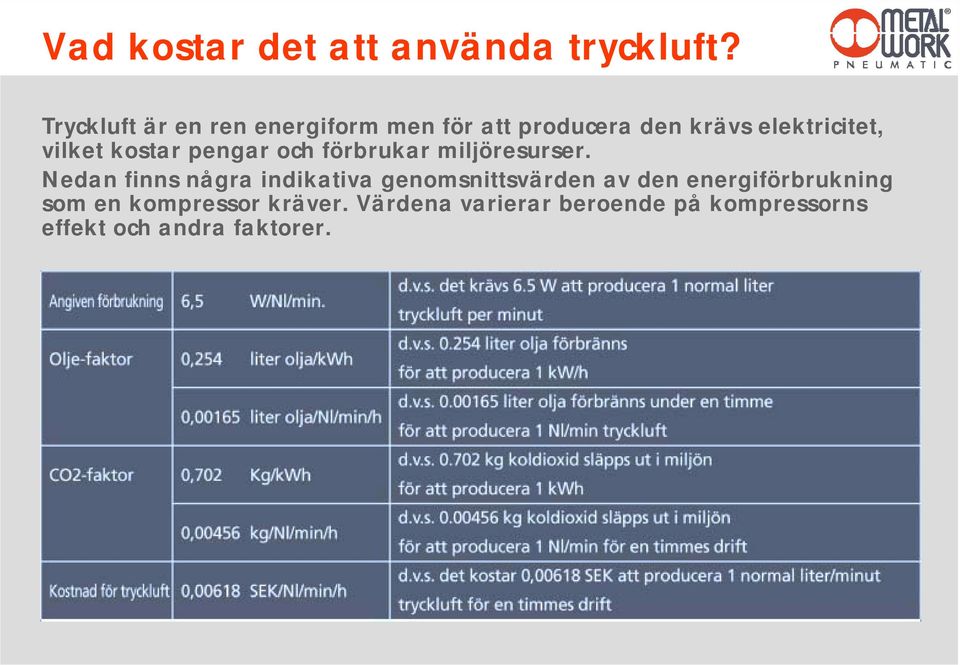 vilket kostar pengar och förbrukar miljöresurser.