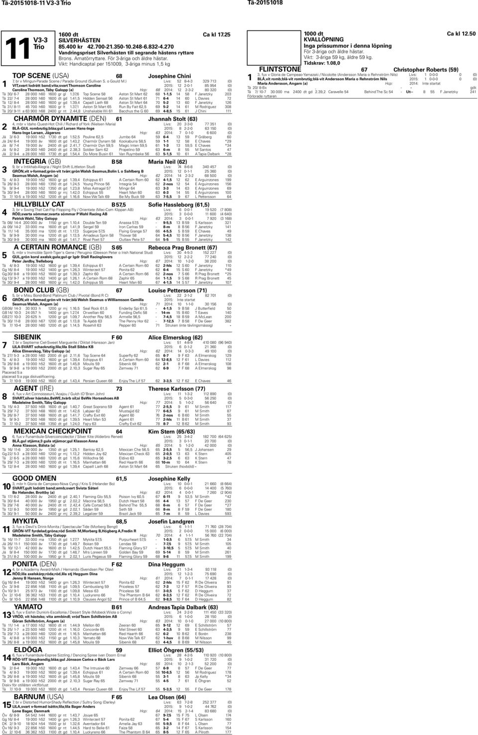 ) Livs: -- (0) VIT,svart lodrätt band;vita;svart Thomson Caroline 0: -0- (0) Caroline Thomson, Täby Galopp (a) Hcp: 0: -- 0 0 (0) Tä 0/ - 000 h0 00 gr gl.