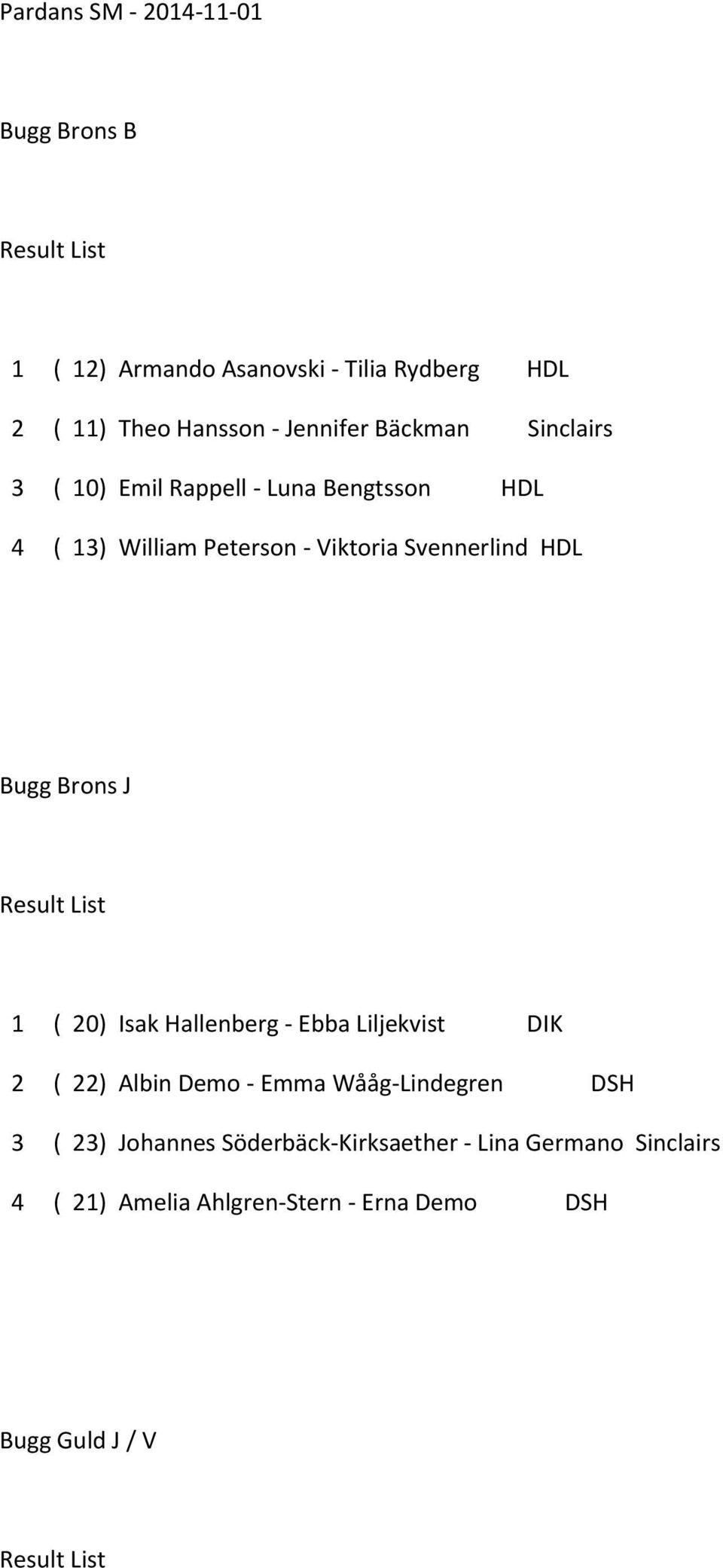 Svennerlind HDL Bugg Brons J 1 ( 20) Isak Hallenberg - Ebba Liljekvist DIK 2 ( 22) Albin Demo - Emma