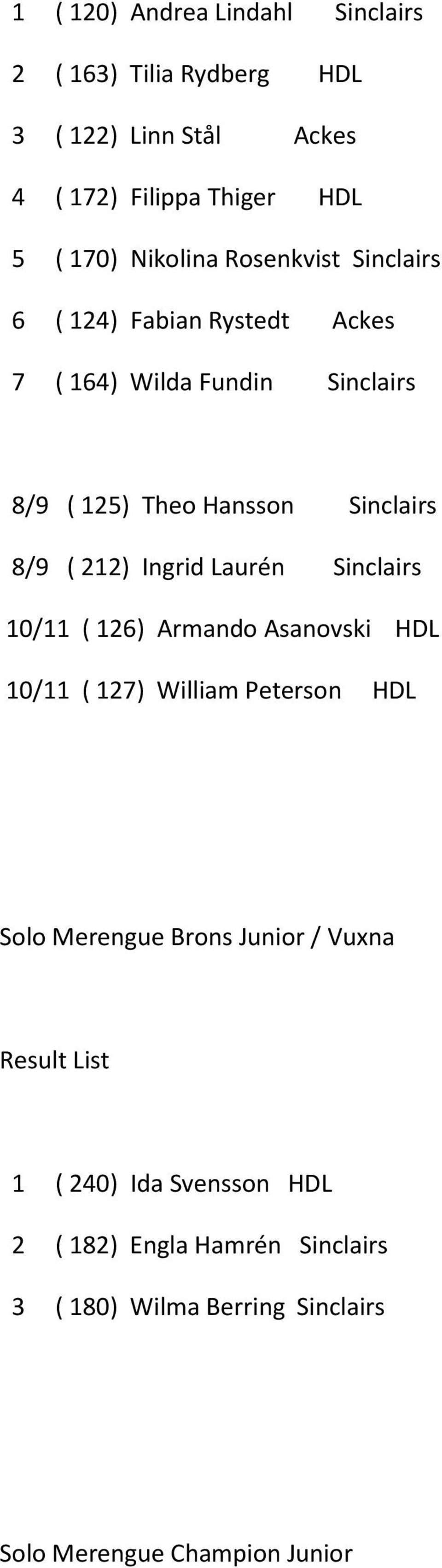 8/9 ( 212) Ingrid Laurén Sinclairs 10/11 ( 126) Armando Asanovski HDL 10/11 ( 127) William Peterson HDL Solo Merengue Brons