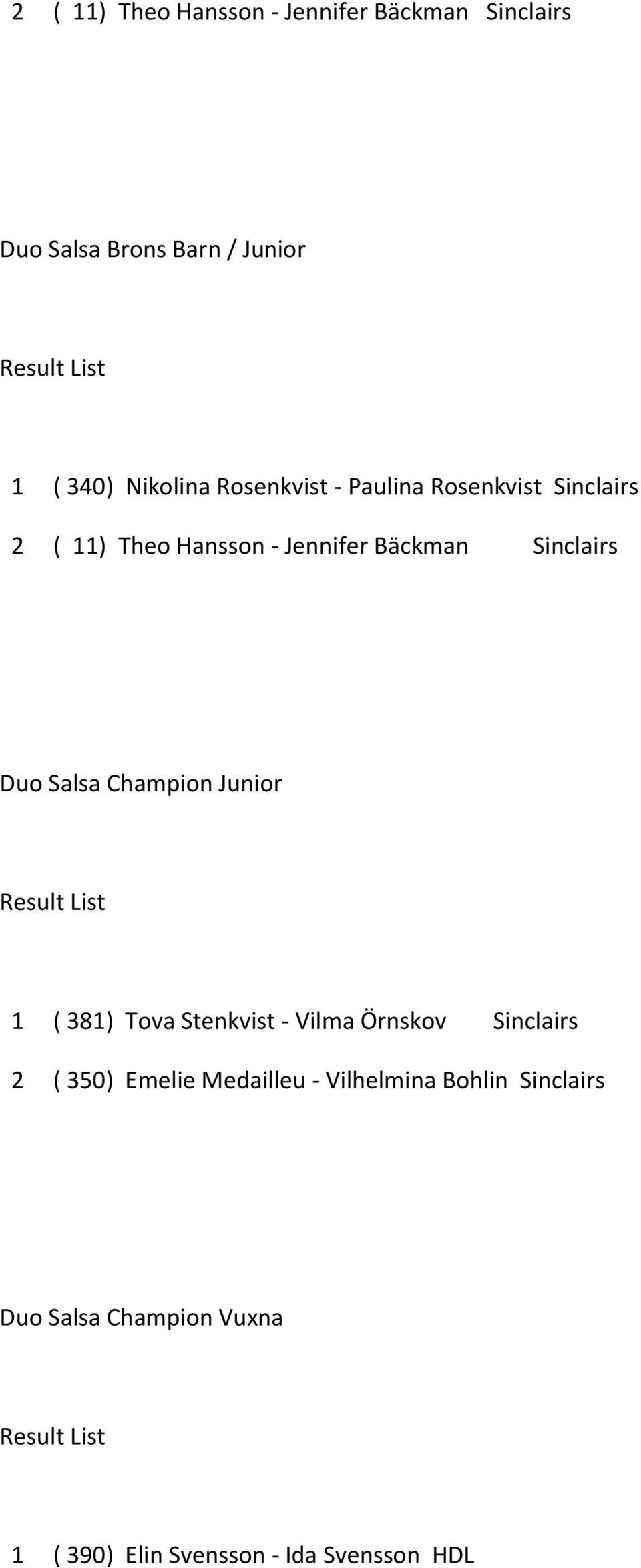 Sinclairs Duo Salsa Champion Junior 1 ( 381) Tova Stenkvist - Vilma Örnskov Sinclairs 2 ( 350)