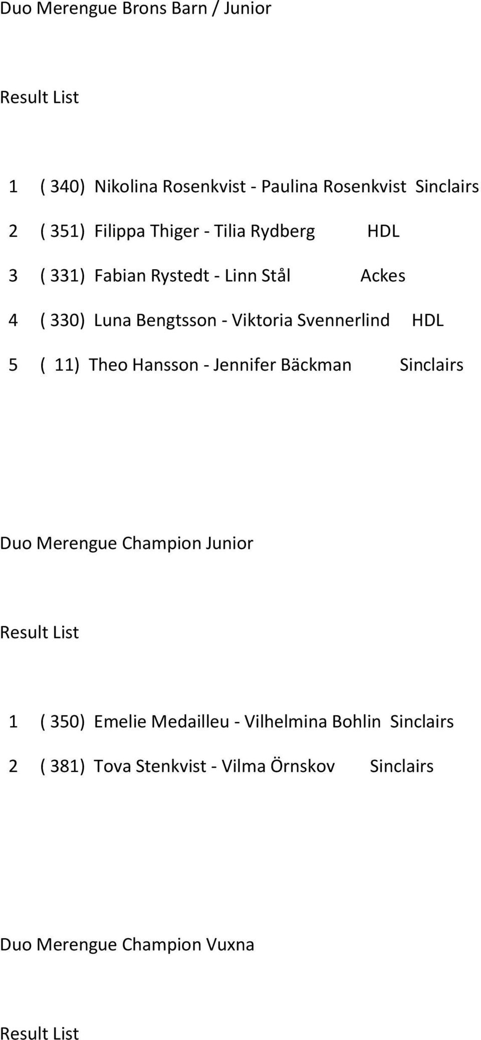 Svennerlind HDL 5 ( 11) Theo Hansson - Jennifer Bäckman Sinclairs Duo Merengue Champion Junior 1 ( 350) Emelie