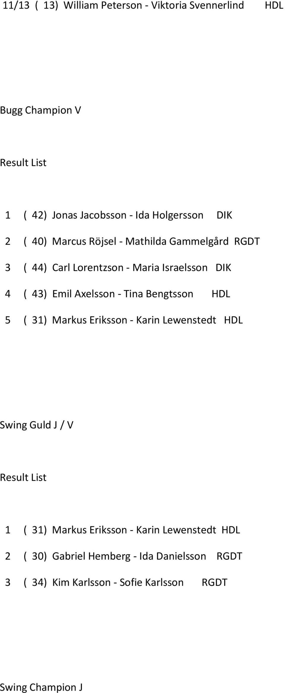 - Tina Bengtsson HDL 5 ( 31) Markus Eriksson - Karin Lewenstedt HDL Swing Guld J / V 1 ( 31) Markus Eriksson - Karin