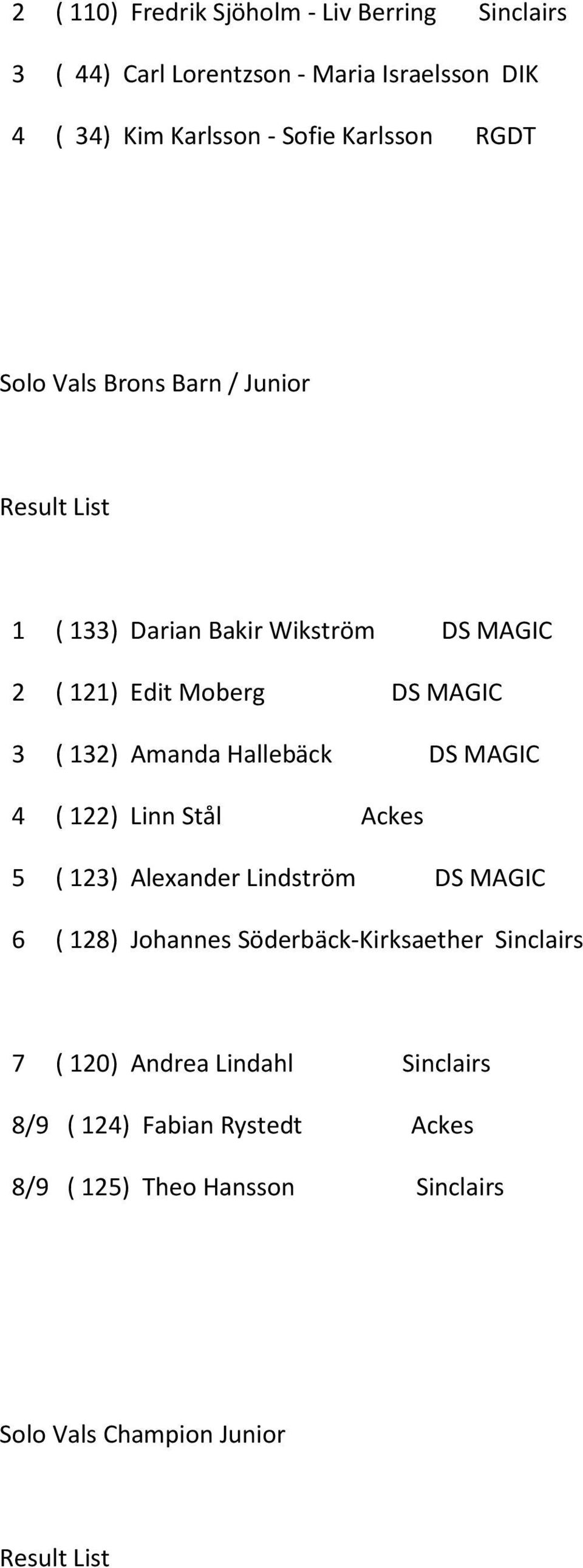 Amanda Hallebäck DS MAGIC 4 ( 122) Linn Stål Ackes 5 ( 123) Alexander Lindström DS MAGIC 6 ( 128) Johannes
